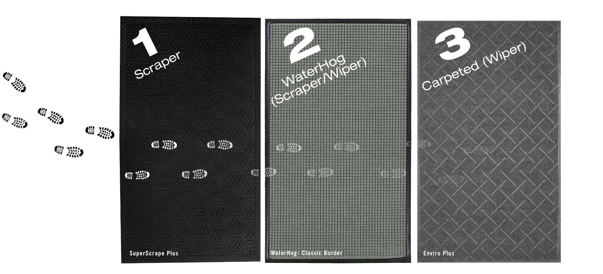 The 3 Zone Entry Mat System