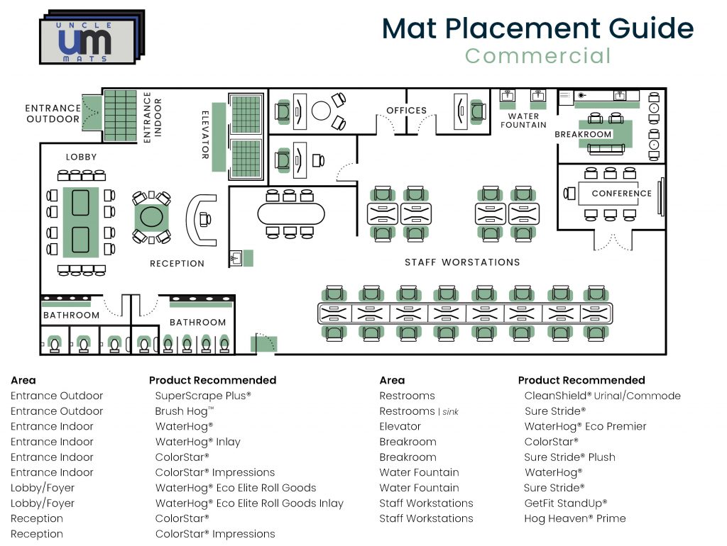 Mat Placement Guide - Commercial Facilities by Uncle Mats