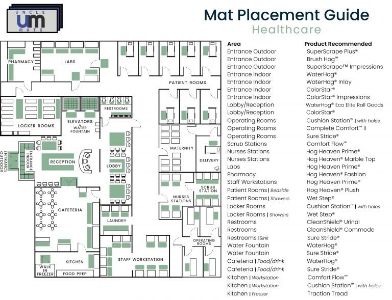 Mat Placement Guide - Health Care Facilities by Uncle Mats