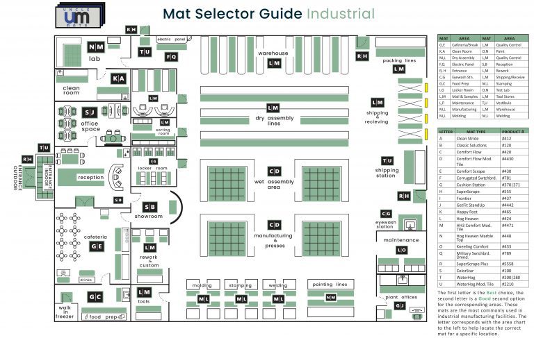 Mat Placement Guide - Industrial Facilities by Uncle Mats